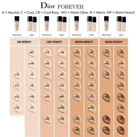 buy dior foundation online|dior foundation shade chart.